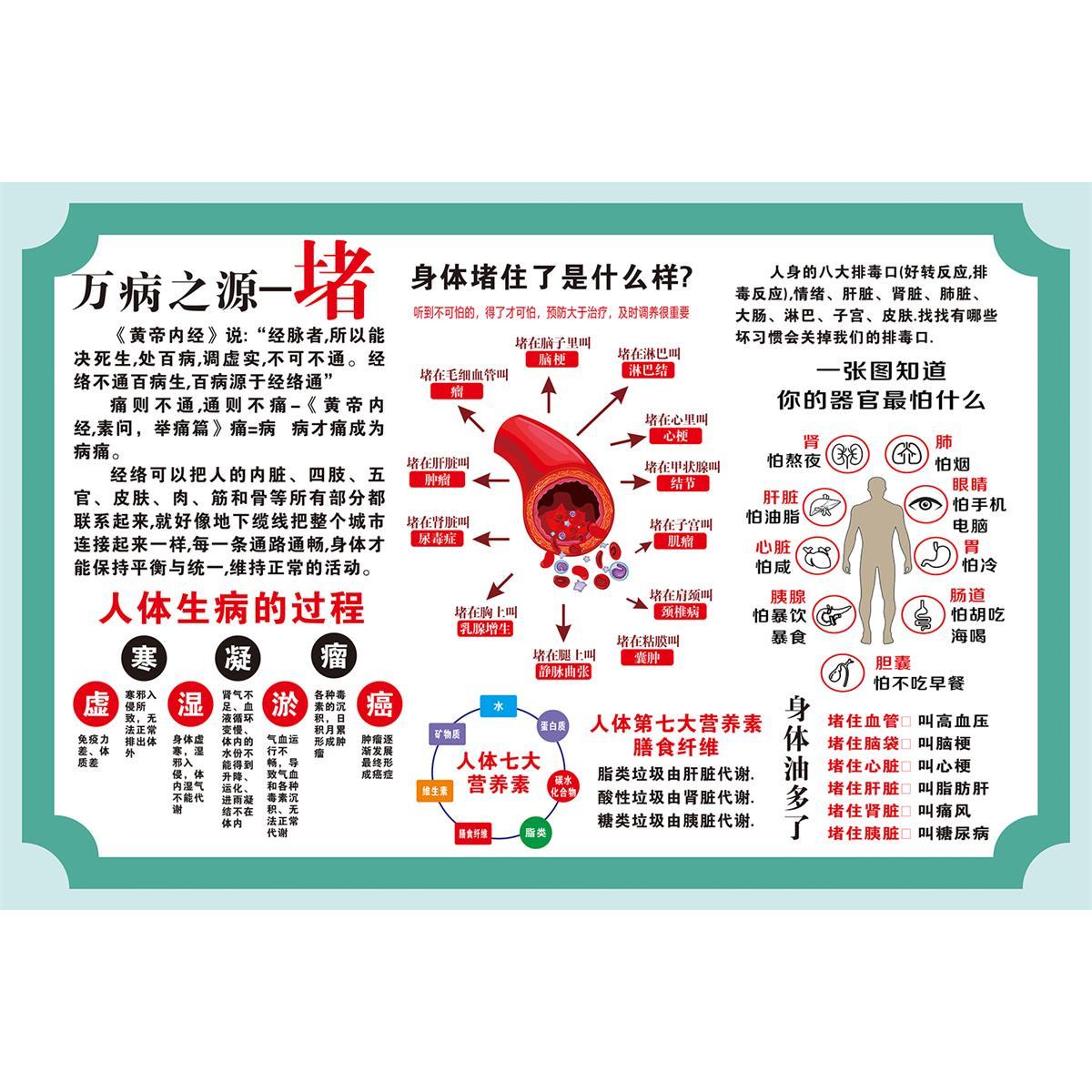 万病之源堵身体堵住了是什么样海报贴纸养生理疗馆海报贴纸