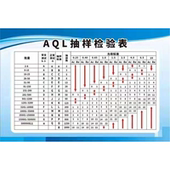 工厂车间AQL抽样检验表计划表标准海报定印制展板贴纸