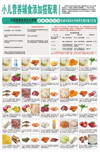 小儿营养辅食添加搭配表海报展板婴儿辅食添加婴儿辅食添加示意图