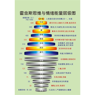 霍金斯能量等级表情绪能量层级图意识能级心理咨询宣传海报贴纸画