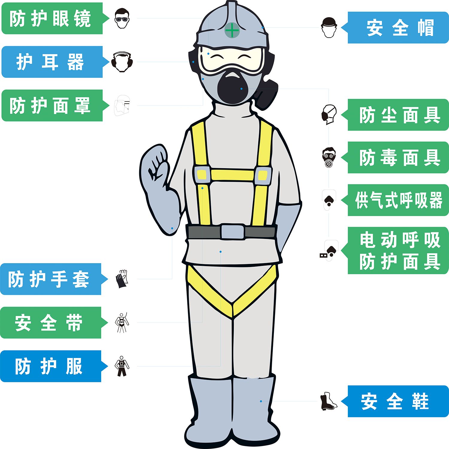 劳动防护用品佩戴示意图必须要戴安全帽施工工地安全警示标识牌