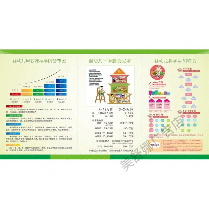 婴幼儿早教课程学阶分布图平衡膳食宝塔科学添加辅食海报墙贴墙纸