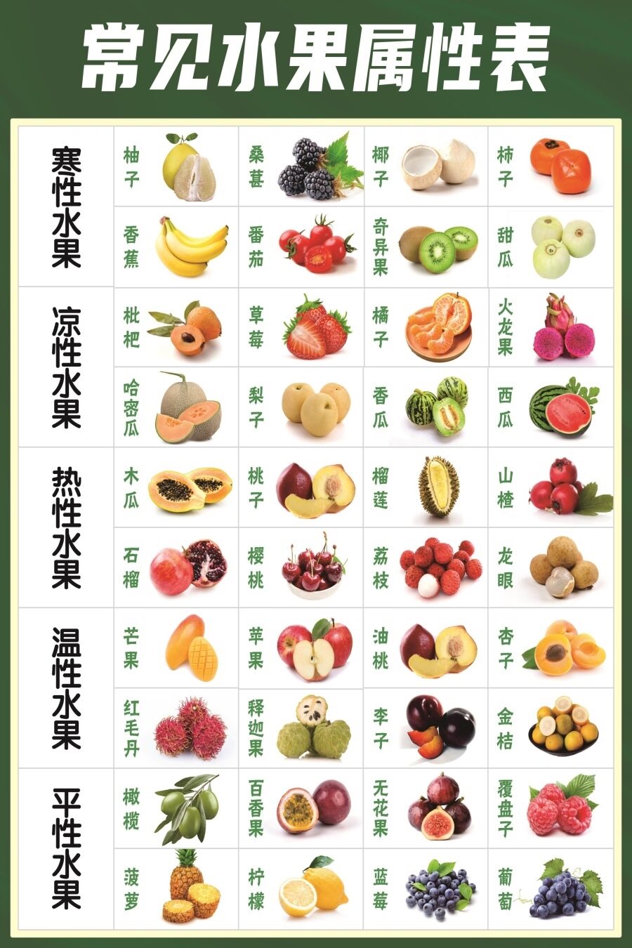 常见水果属性表海报展板1_12月应季水果时间表夏季应季水果6_8月