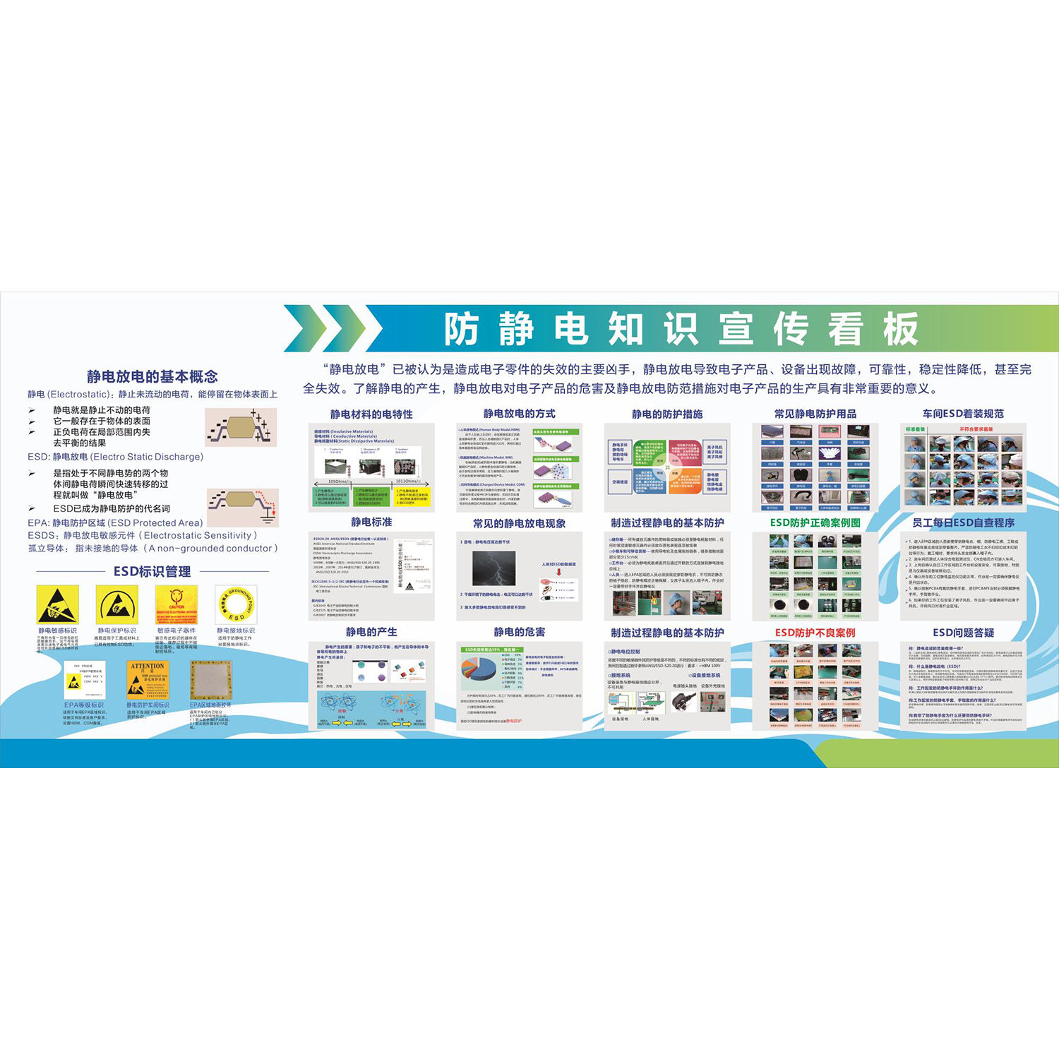 防静电放电防护措施用品危害知常识宣传贴纸挂图海报印制