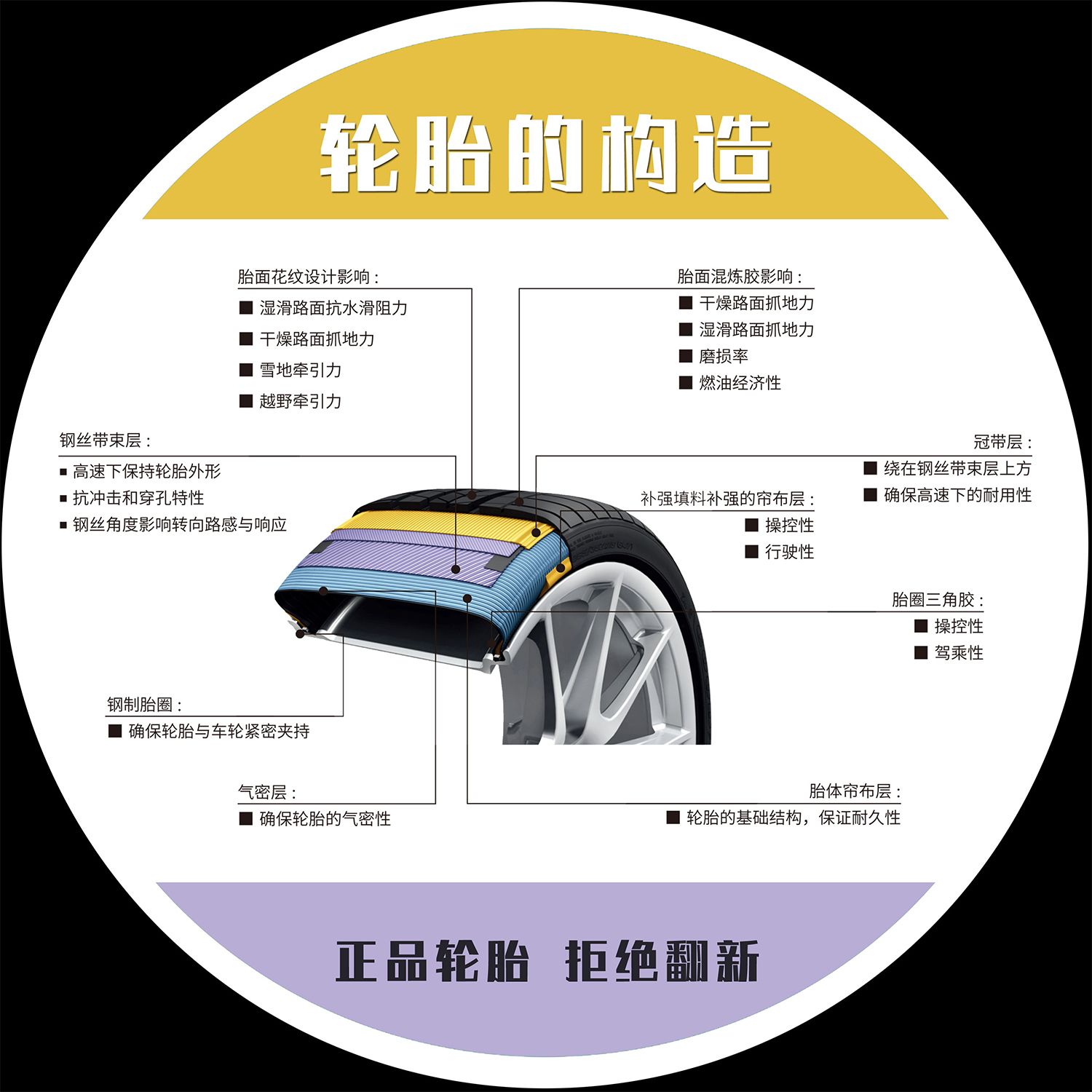 汽车维修厂快修店轮胎构造定期保养车胎维护知识广告宣传画海报