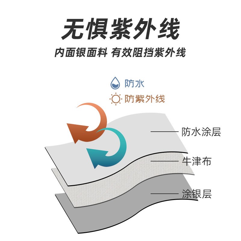家鑫天幕帐篷户外涂银露营遮阳棚便携涂银防晒野营六角天幕布