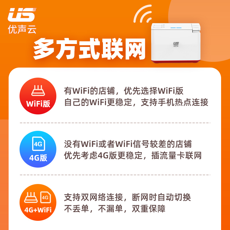 优声云外卖打印机美团全自动wifi接单无线蓝牙自动切纸商家爆单飞