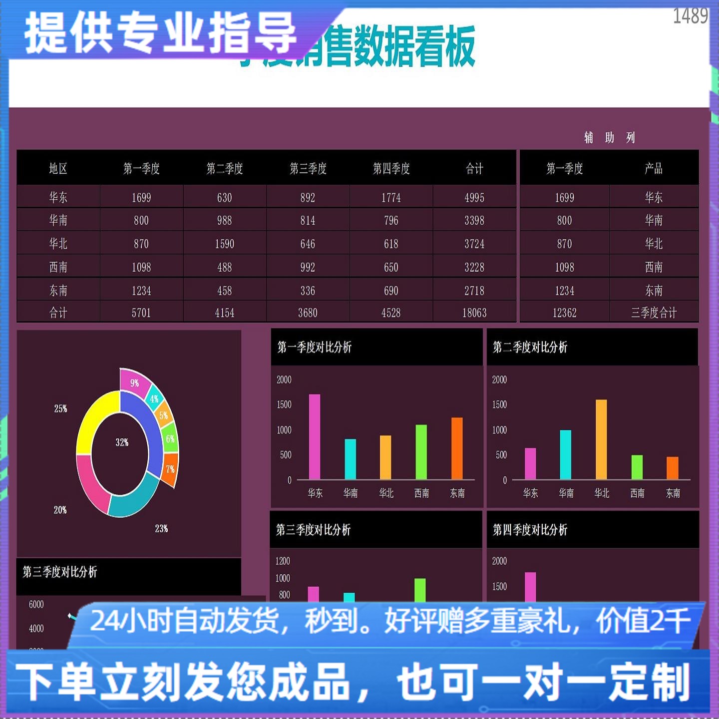 原创设计季度销售数据看板EXCEL表格WPS系统定制