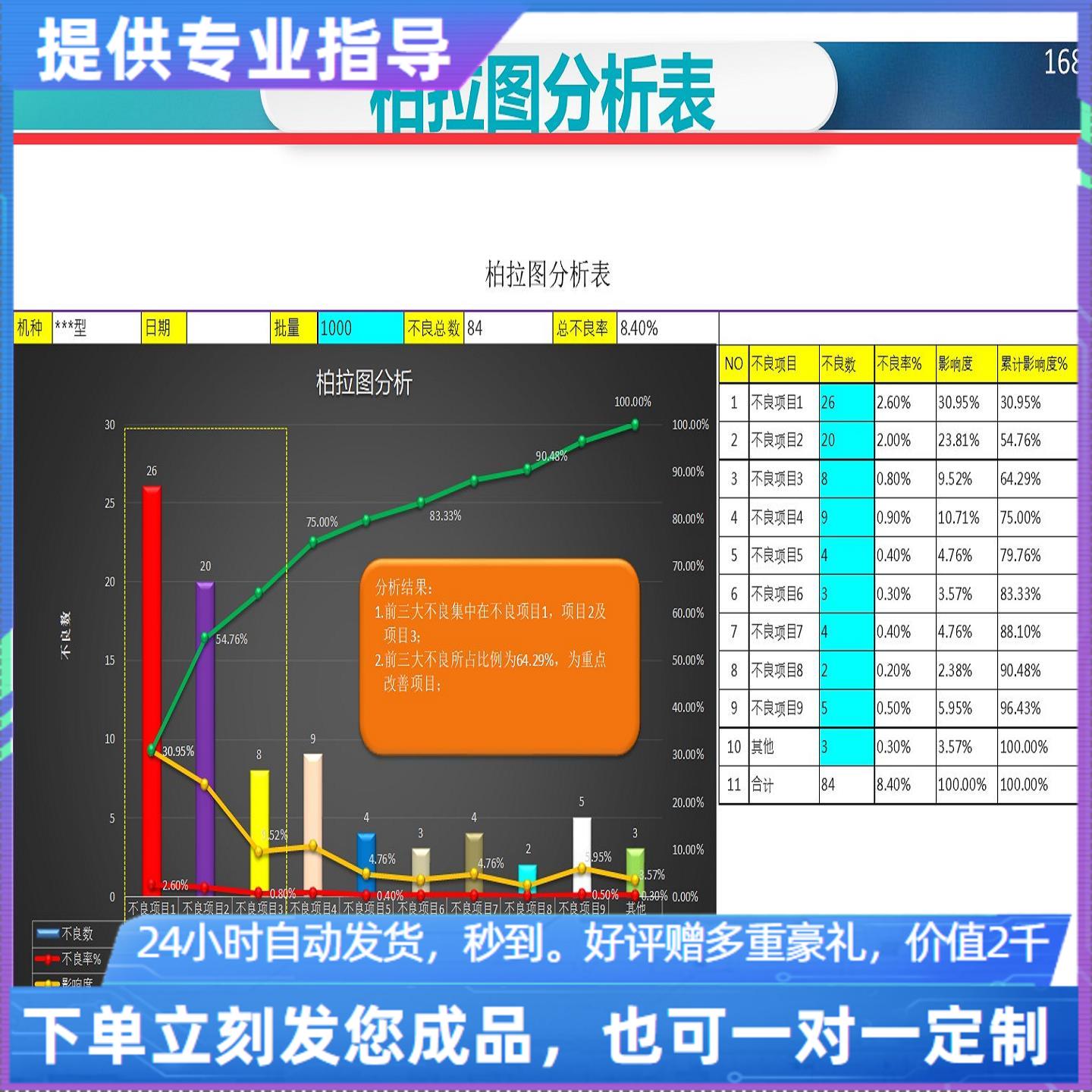 原创设计柏拉图分析表EXCEL表格WPS系统定制