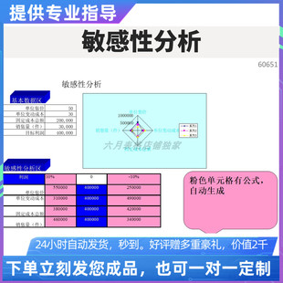盈亏平衡敏感性分析模型多个工作表EXCEL表格WPS系统