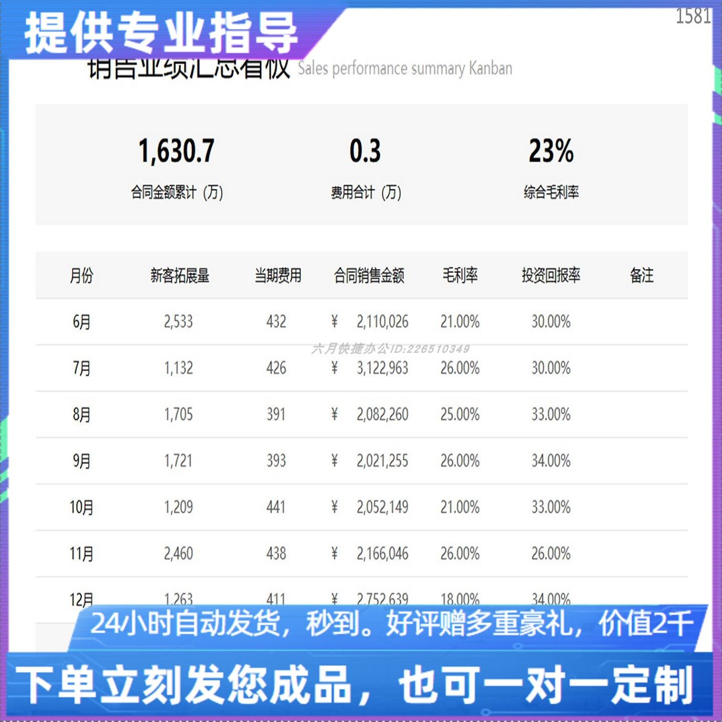 原创设计销售业绩汇总看板EXCEL表格WPS系统定制