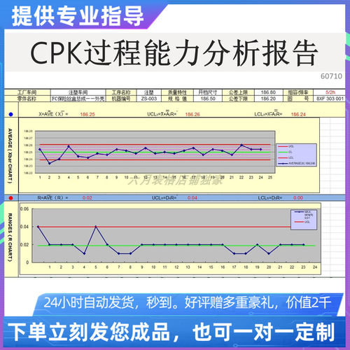 原创设计精品CPK过程能力分析报告EXCEL表格WPS系统