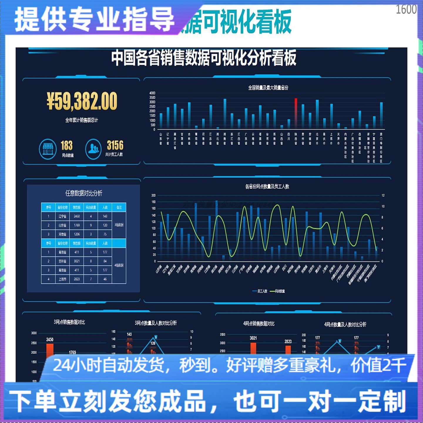 原创设计销售数据可视化分析看板EXCEL表格WPS系统定制