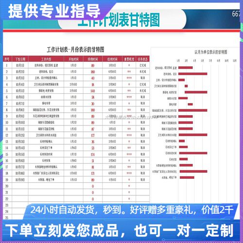 原创设计工作计划表甘特图EXCEL表格WPS系统定制