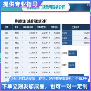 原创设计营销管理门店盈亏数据分析EXCEL表格WPS系统定制