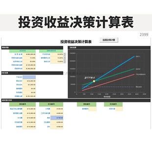 企业盈亏平衡动态预测分析表