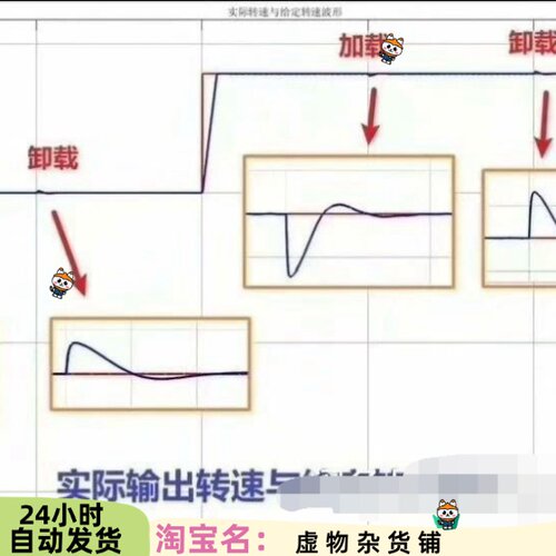 新型滑模扰动观测器+模型预测控制的永磁同步电机带载仿真模型