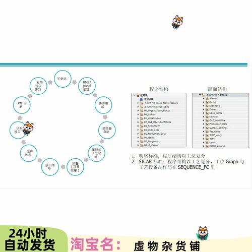西门子SICAR V5.0自动化软件教程，包含视频教程系统手册程序讲解