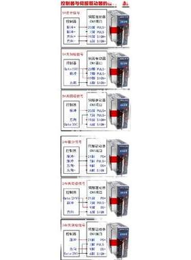 HC-10B 15B 20B 30B 40B伺服驱动器可配60 80 90 110 130伺服电机