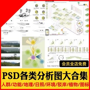 PS建筑景观规划城规psd分层展板素材功能流线区位分析图人群图标