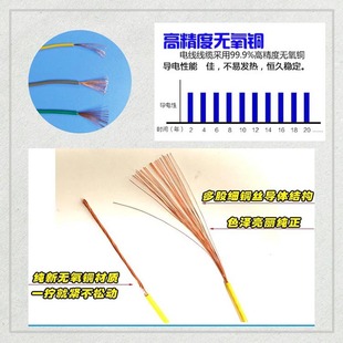 国标单芯多股铜芯软线RV 2.5 1.5 6平方电箱连接电子车灯线