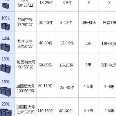 搬家打包袋超大号箱子纸箱整理加厚快递纸壳结实包装行李收纳袋子