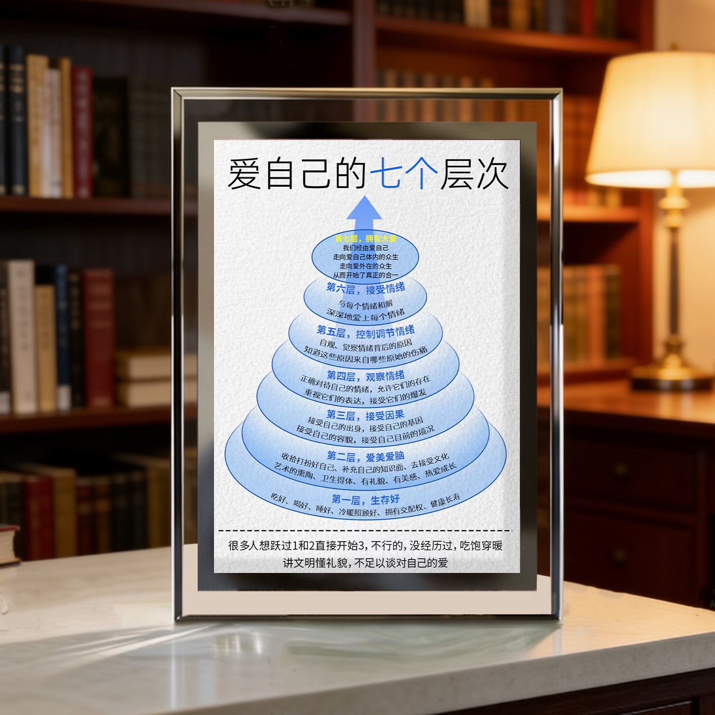 2026励志系爱自己的七个层次水晶玻璃相框摆件桌面摆台礼物送朋友