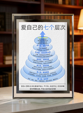 2026励志系爱自己的七个层次水晶玻璃相框摆件桌面摆台礼物送朋友