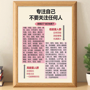 2026专注自己提升审视自己治愈高能量摆件桌面相框墙面书桌装饰画