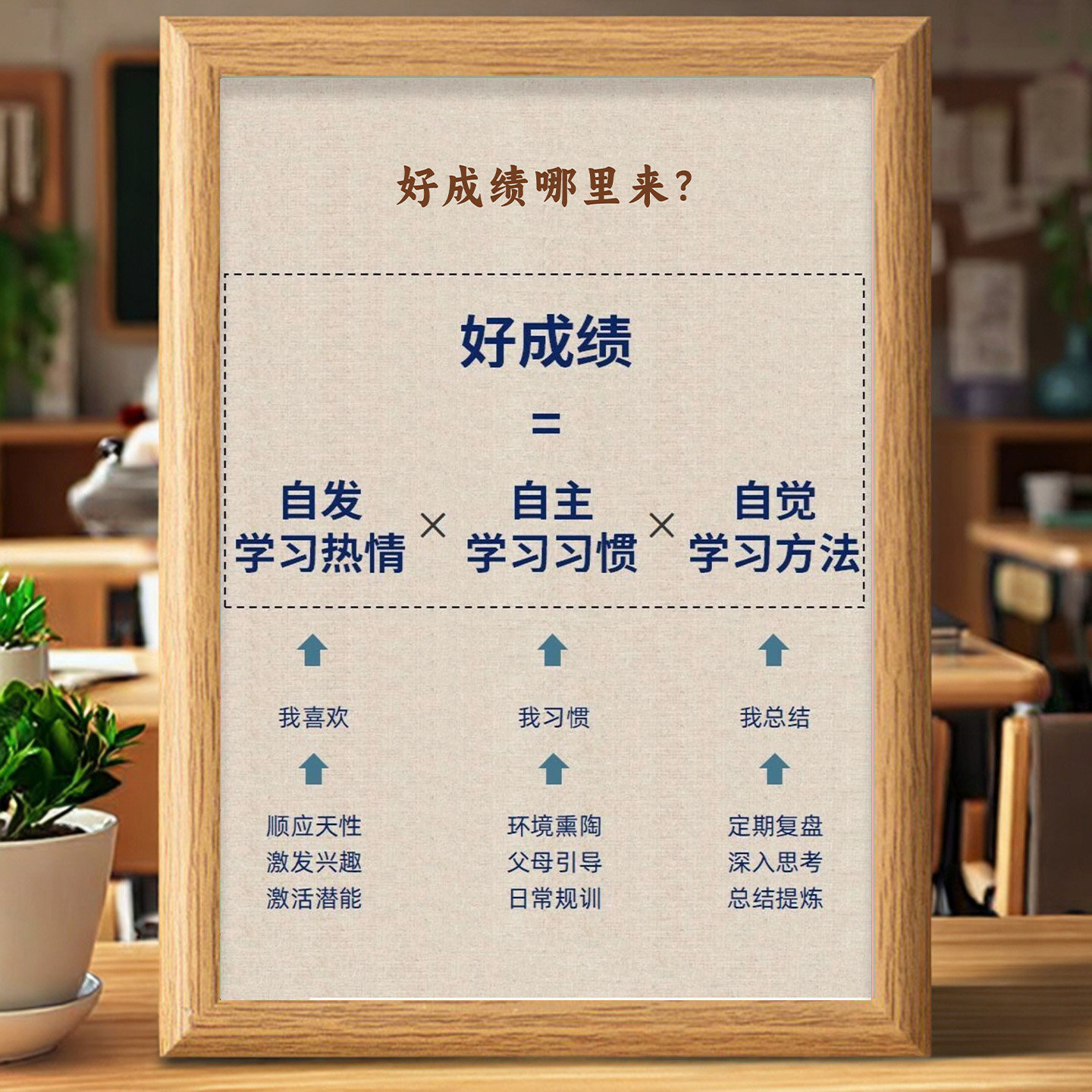 好成绩是怎么来的提升秘诀摆台卧室送孩子高效记忆画框自律摆件,家居饰品,桌面摆台画,淘宝优惠券,粉丝福利购,淘宝优惠卷