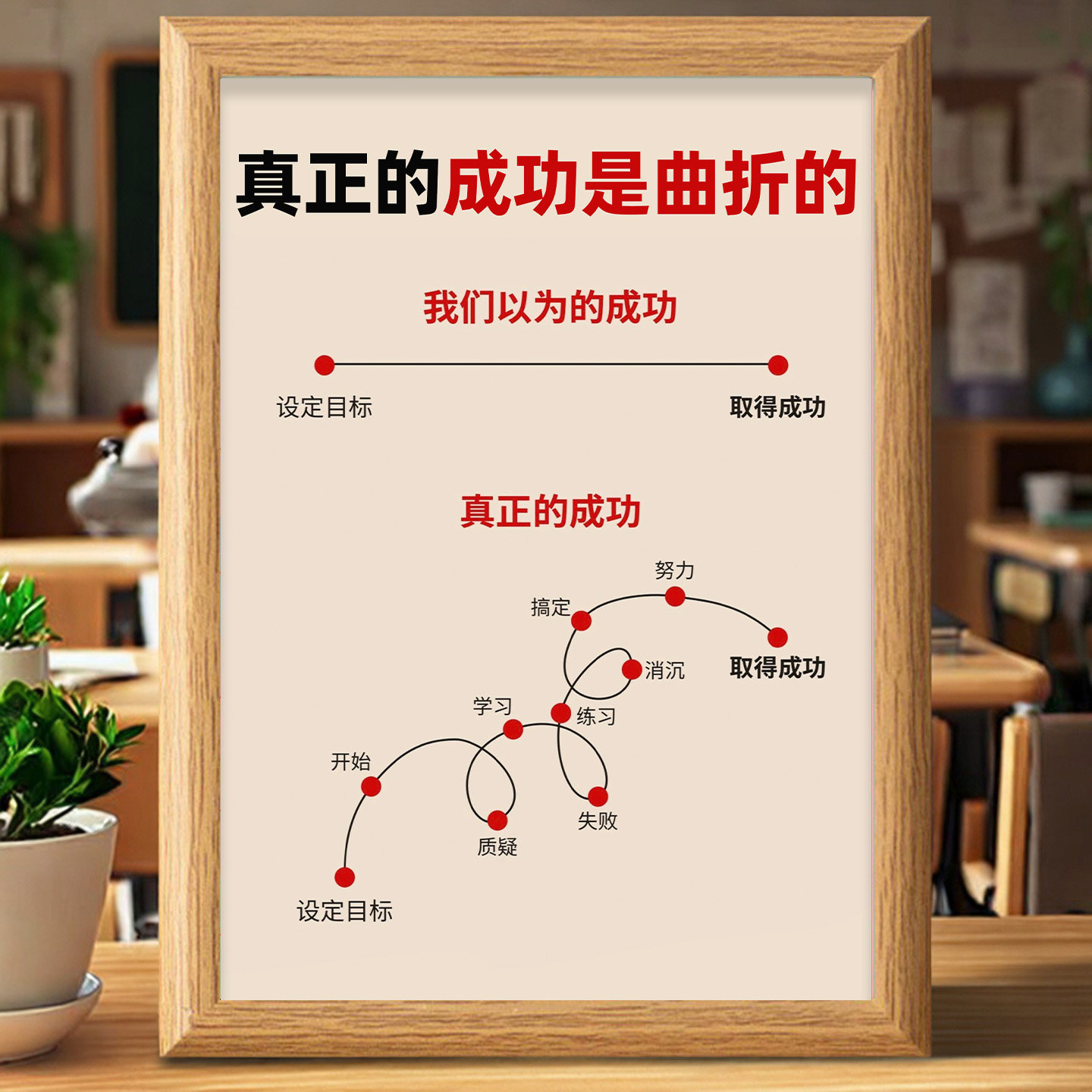 2026真正的成功是曲折的励志相框摆台并不是一帆风顺的桌面摆件,家居饰品,桌面摆台画,淘宝优惠券,粉丝福利购,淘宝优惠卷