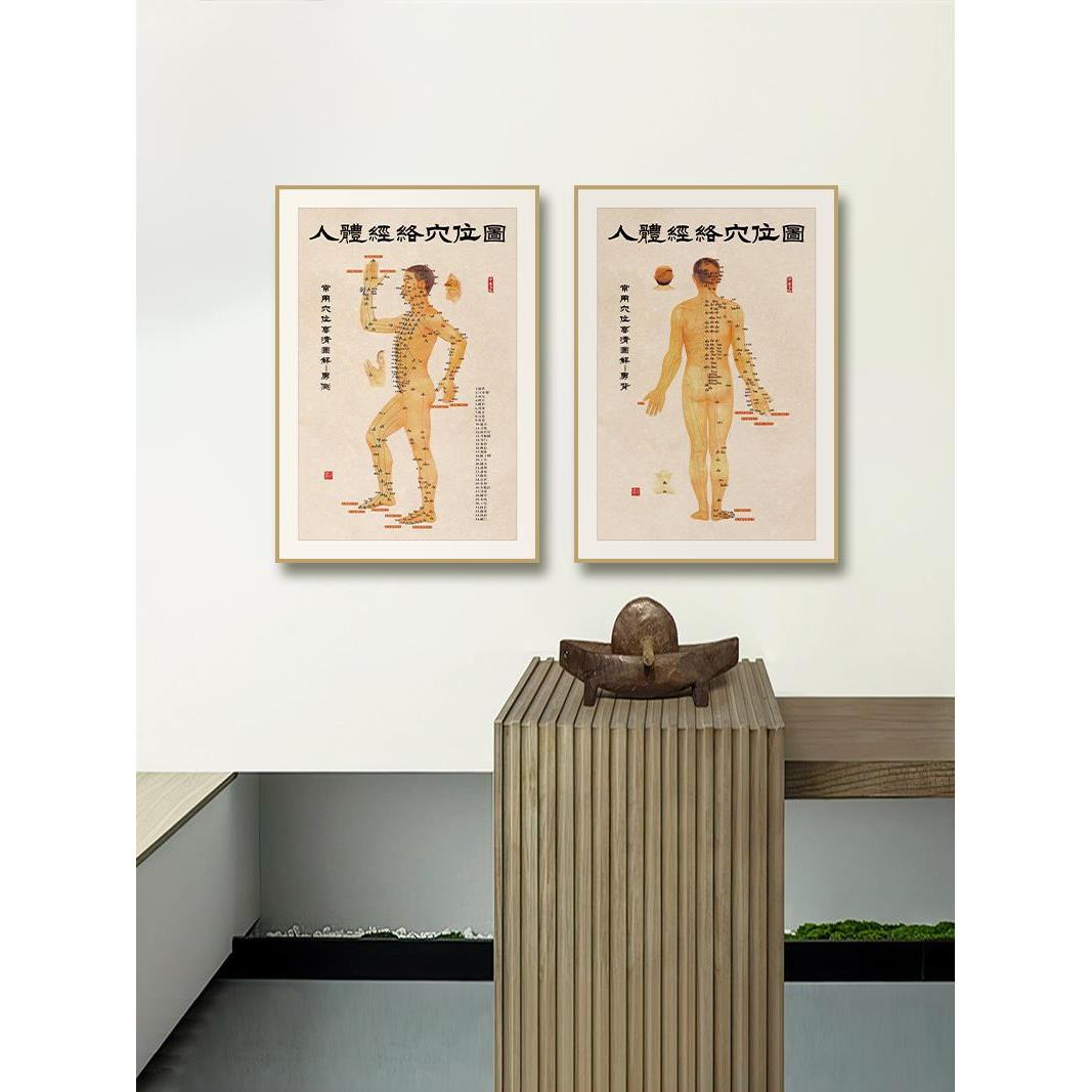 中医馆人体标准经络腧穴图中医保现代装饰画