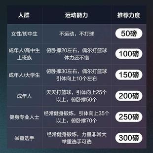 手指力握力器男女式 专业练手力练小臂大重量康复训练手老人中学生