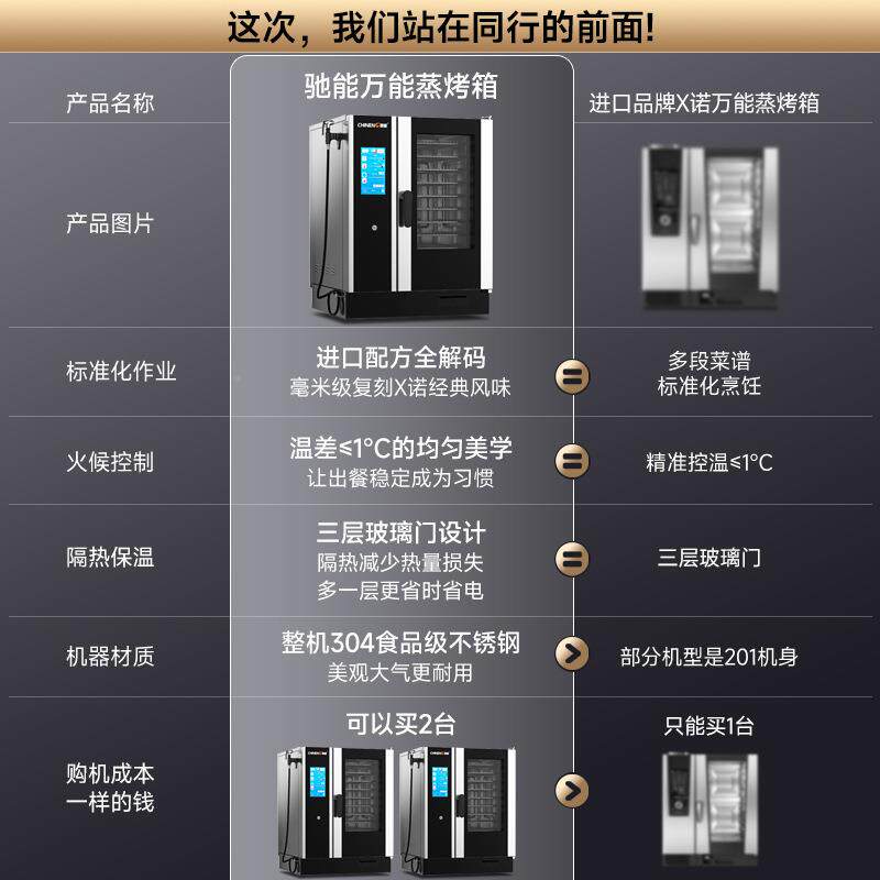 功能蒸烤箱商热JKJ风环智能四盘炸鸡汉循堡店烘焙多蒸烤用一体箱
