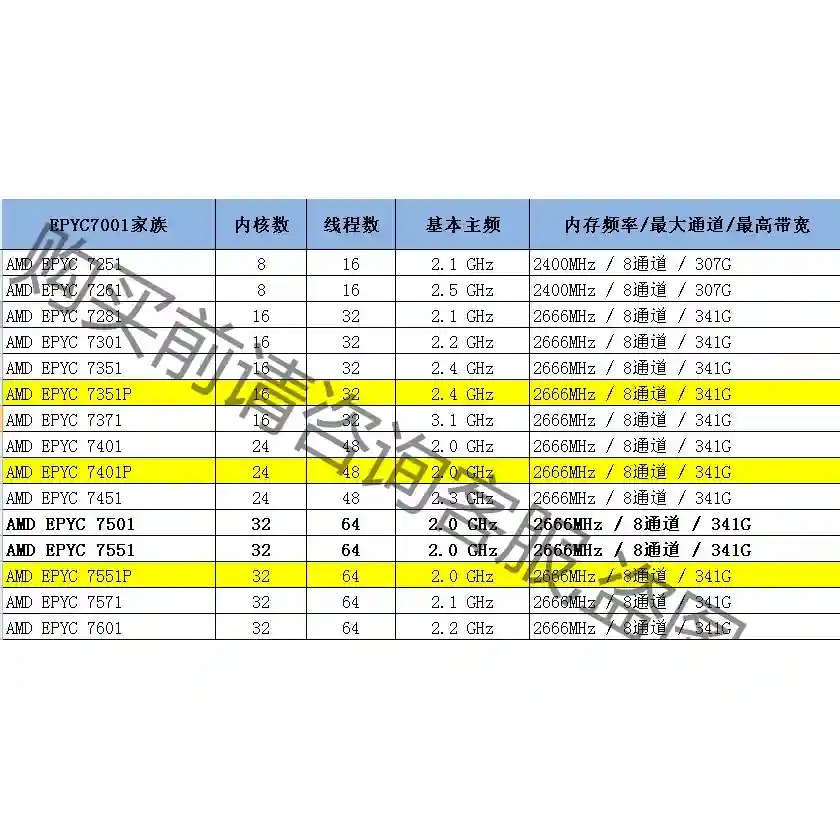 AMD EPYC 7261 7281 7351 7451 7 先议价 拆机货包好