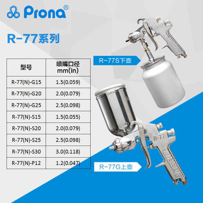 新款 R-77喷枪高雾化手动高压气动喷漆水性涂料油漆面漆包邮
