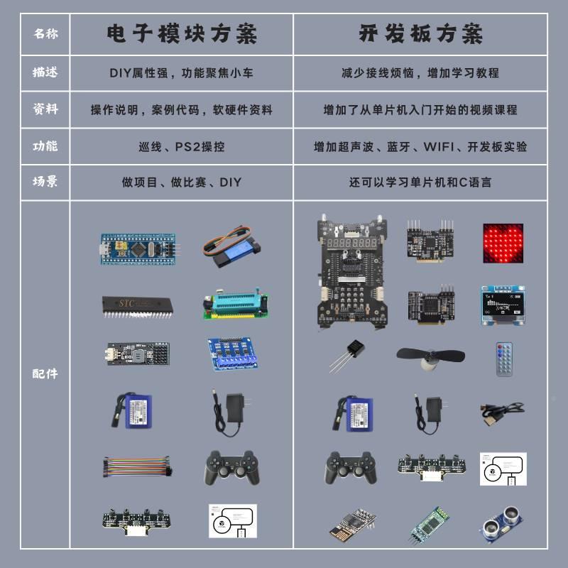 大圣W智QE四能小车 51ST阿M驱 AHL克曼全轮循迹机向器人底盘