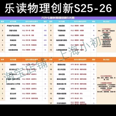 2025年夏秋26冬春季上海乐读创新S物理初一二78年级视频录播设计