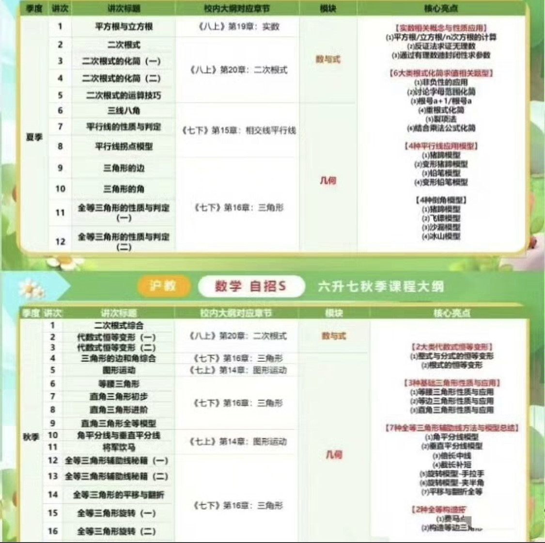 上海乐读2025年暑秋季新七年级数学自招s视频录播初一夏