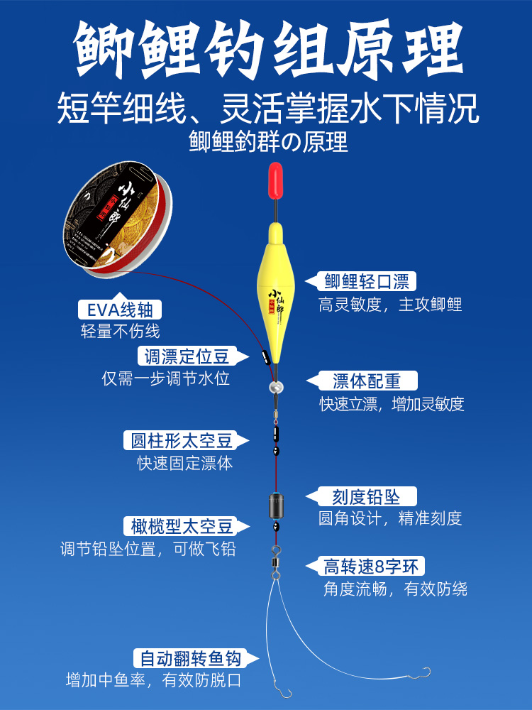 鲫鲤鱼漂浮漂正品高灵敏醒目加粗纳米浮标野钓抗走水溪流短漂套装