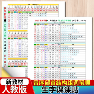 2026一二三年级语文生字课课贴写字识字表音序部首组词笔顺人教版