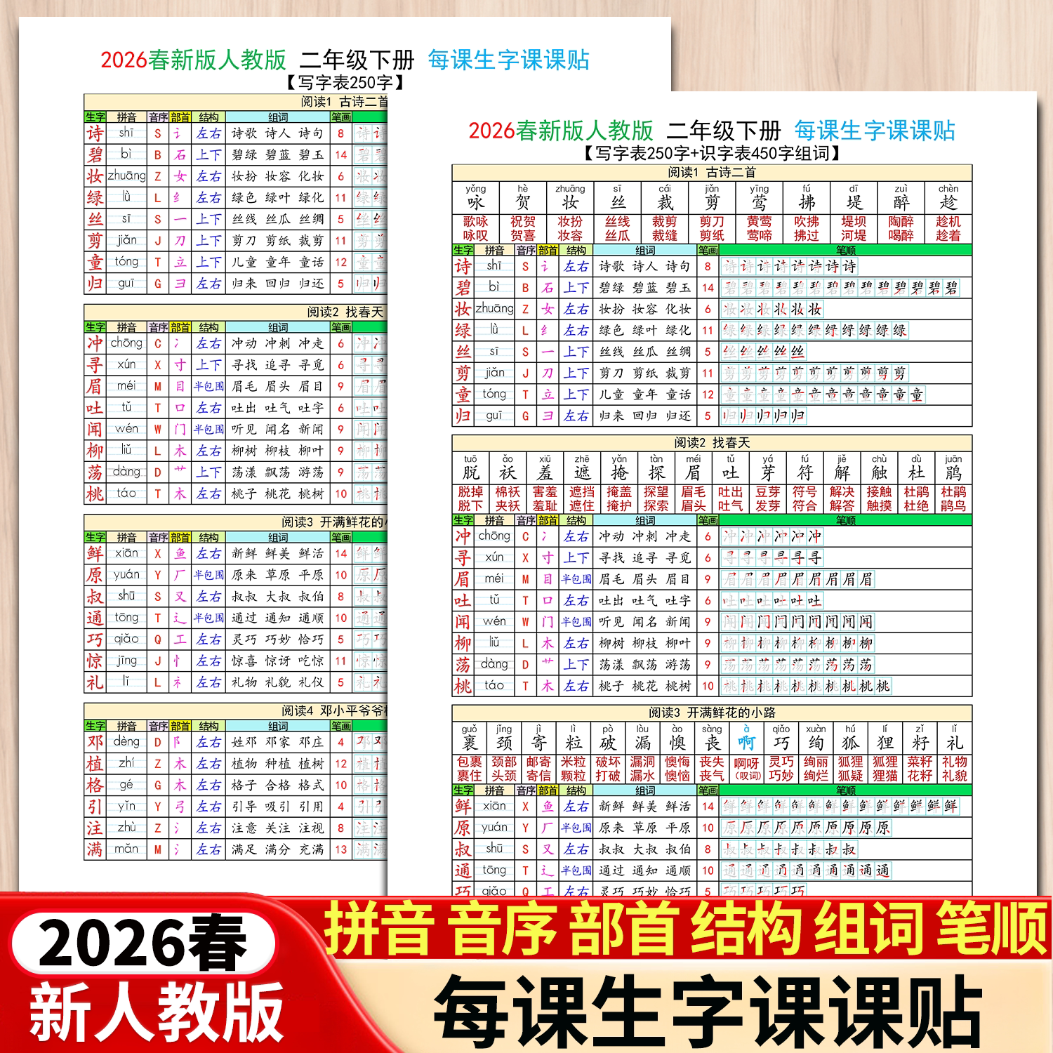 2026新人教版一二三年级上下册语文课本生字同步课课贴部首笔顺贴