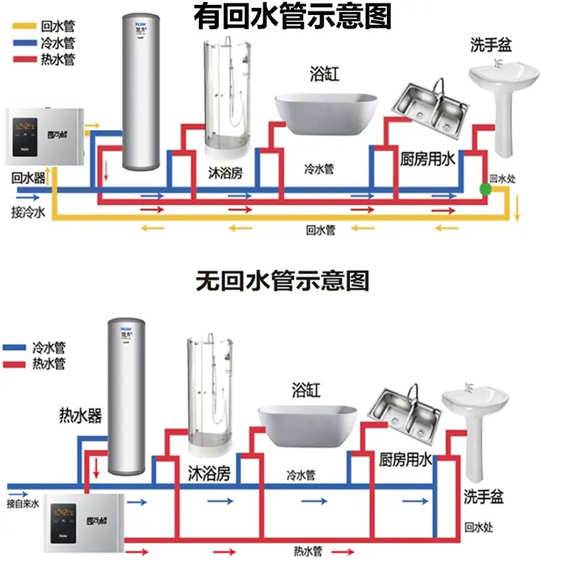 海尔上门安装零冷水循环泵电热燃热热泵太阳能有无回水管均可使用感如何?
