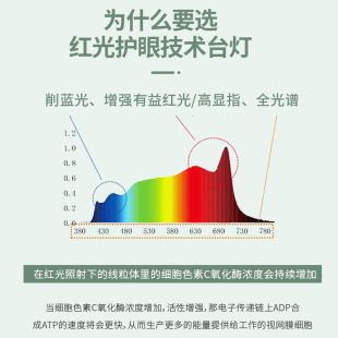 定制闪浦全光谱儿童护眼台灯Ra98国AA级自然光学习专用防近视哺光