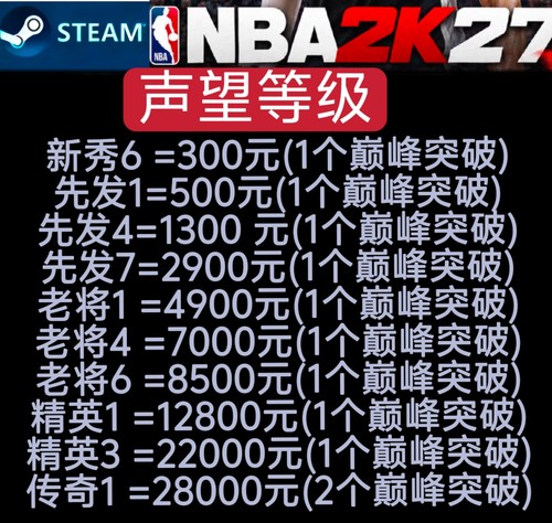 NBA2K27 声望 声望代练 手工代打 破帽器 巅峰突破