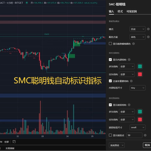 SMC聪明钱订单流智能识别策略指标价格行为量化交易tradingview