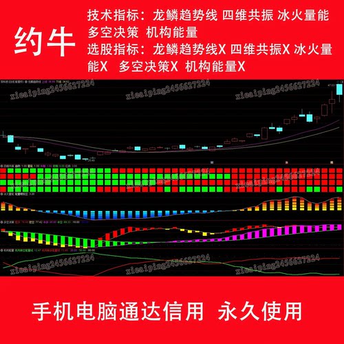 约牛龙鳞趋势线四维共振机构冰火量能多空决炒古选股古票指标公式