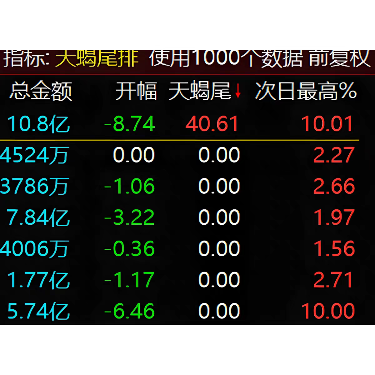 最新版【精品尾排】天蝎尾指标超短线尾盘低吸次日冲高出局模式
