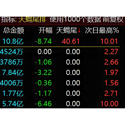 最新版【精品尾排】天蝎尾指标超短线尾盘低吸次日冲高出局模式