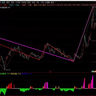 波浪理论自动画线 大中小三浪+黄金分割指标公式源码 通达信指标